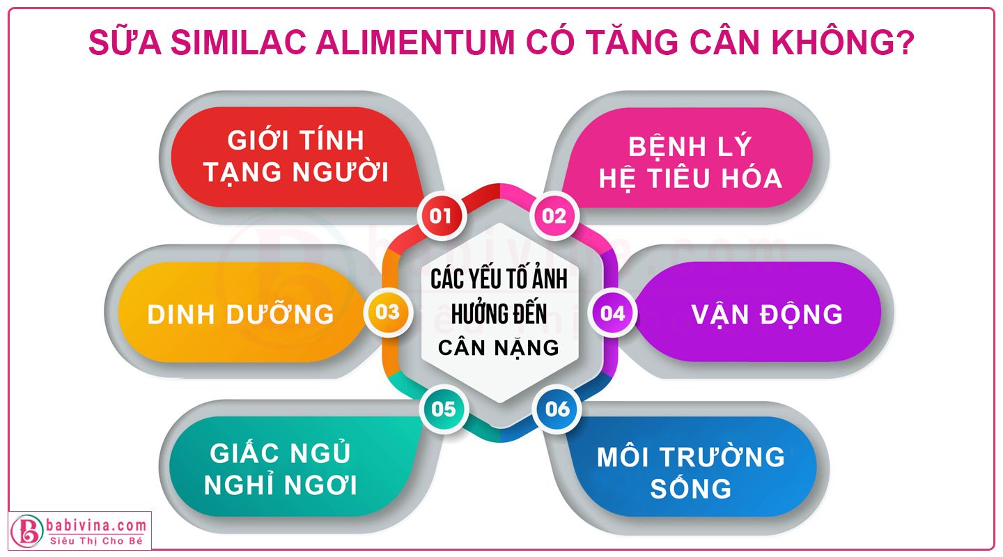 Những Yếu Tố Ảnh Hưởng Đến Cân Nặng Của Trẻ