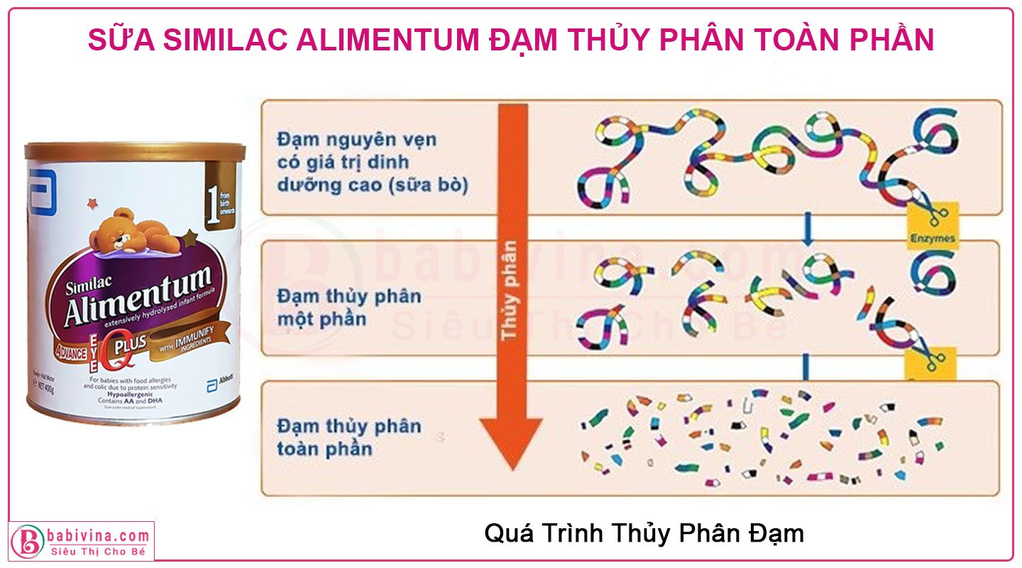 Sữa Similac Alimentum 400g Đạm Thủy Phân Toàn Phần, Dành Cho Trẻ dị ứng đạm sữa bò