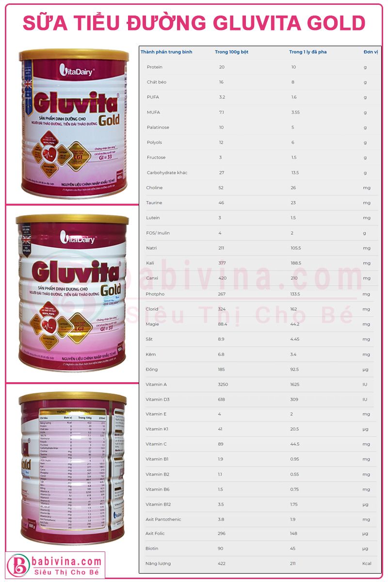 Sữa Gluvita Gold 400g Bảng Dinh Dưỡng Chi Tiết