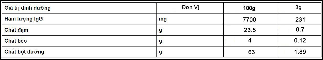 Sữa Non Colosvita 1+ Bảng Dinh Dưỡng Chi Tiết