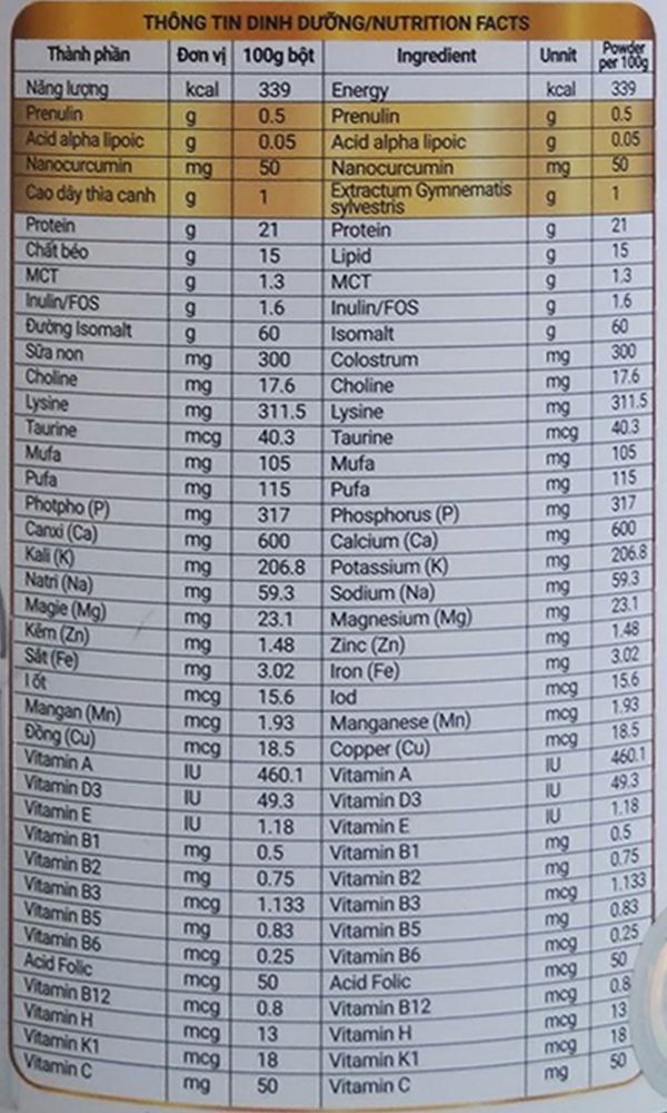 Sữa Neomil Diabetes Bảng Dinh Dưỡng Chi Tiết