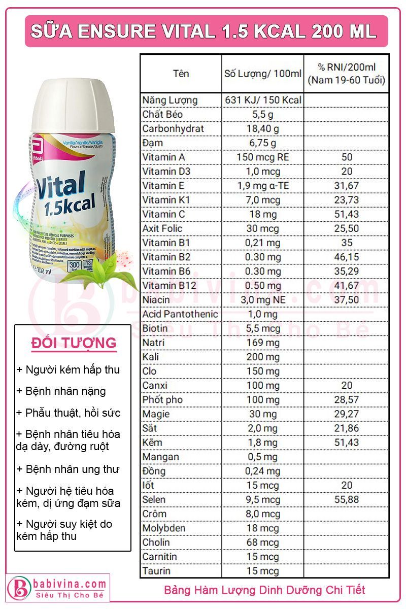 Sữa Ensure Vital 1.5 kcal 200ml thành phần dinh dưỡng