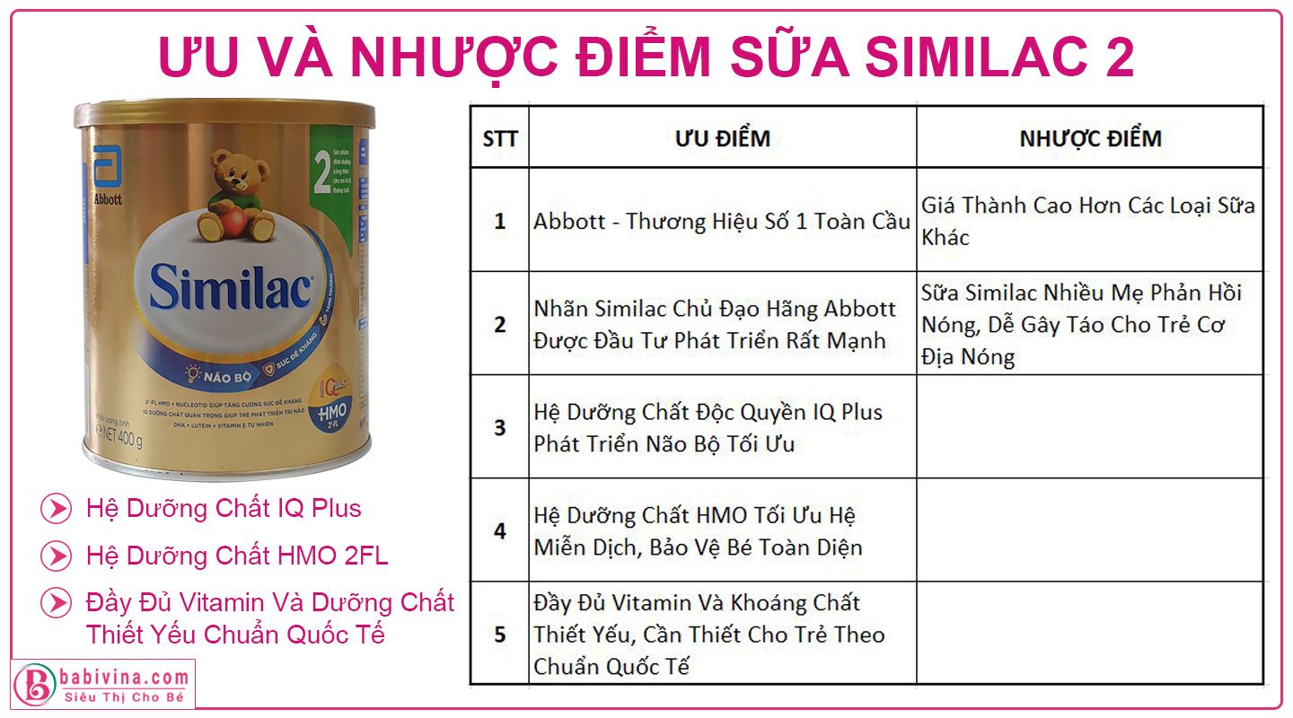 Đánh Giá Sữa Similac 2 400g Ưu Và Nhược Điểm