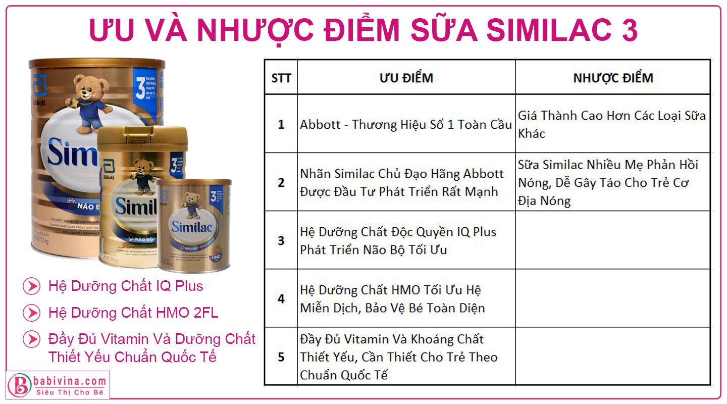 Review Đánh Giá Sữa Similac 3 900g Ưu Và Nhược Điểm