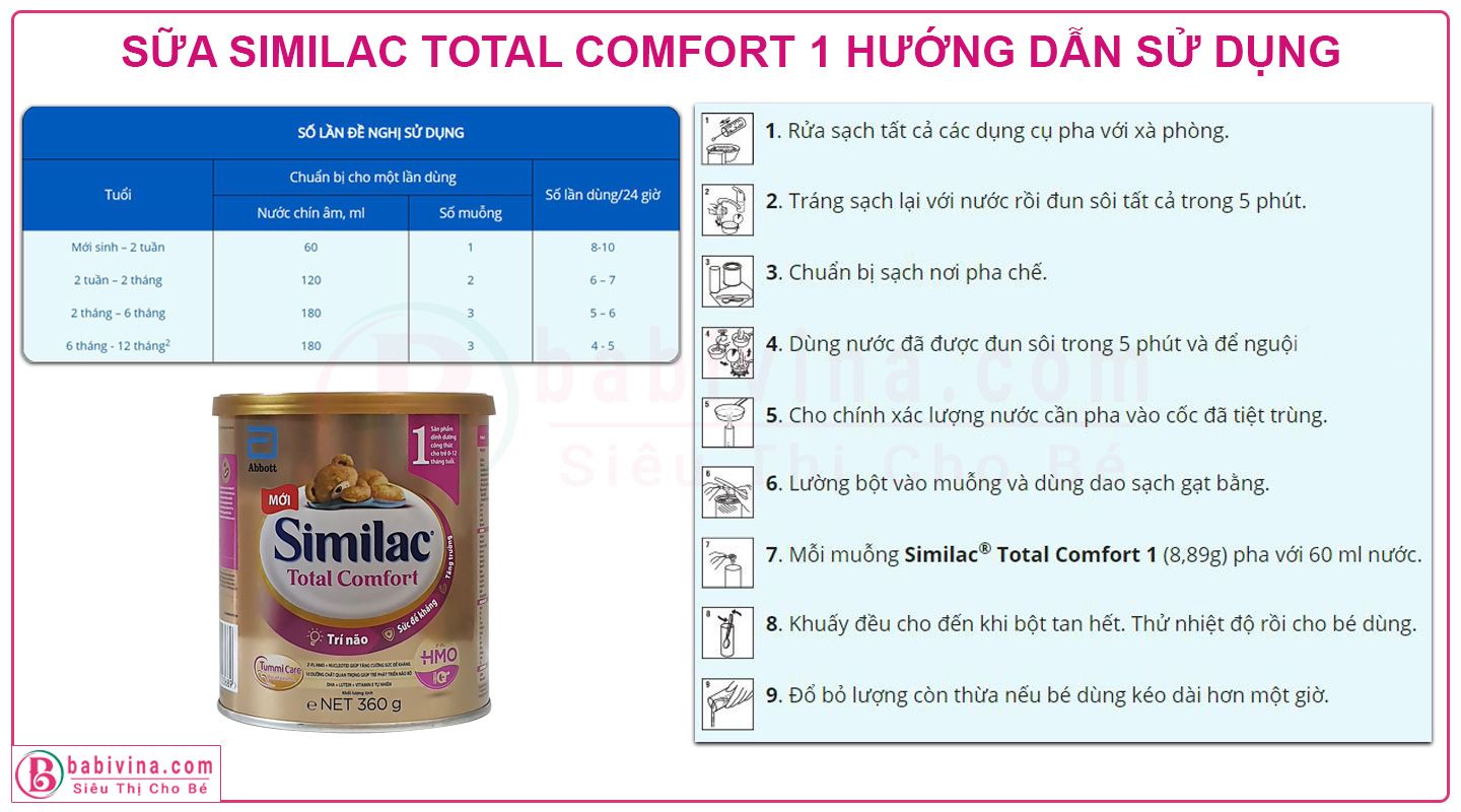 Sữa Similac Total Comfort 1 Hướng Dẫn Sử Dụng Cách Pha Chuẩn