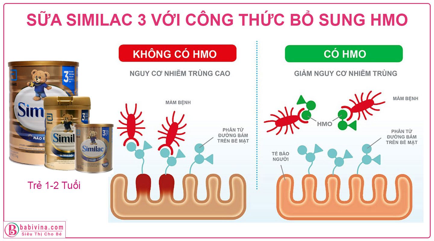 Sữa Similac 3 900g Với Hệ Dưỡng Chất 2