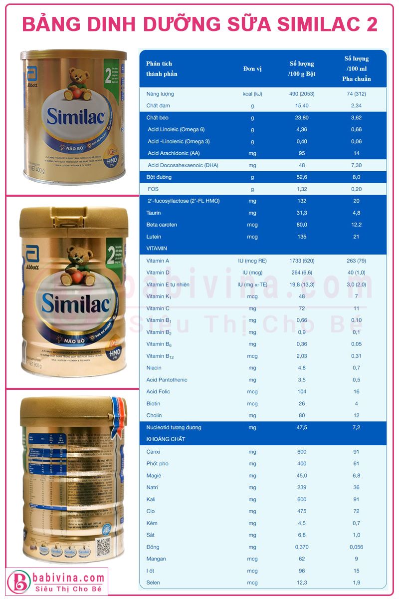 Sữa Similac 2 900g Với Hệ Dưỡng Chất 2