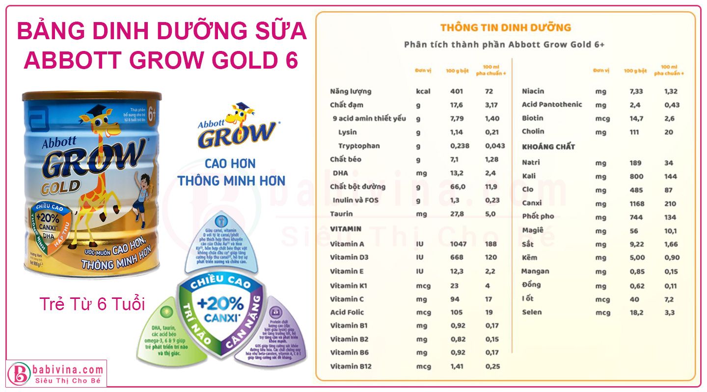 Sữa Abbott Grow Gold 6+ 900g Bảng Dinh Dưỡng Chi Tiết