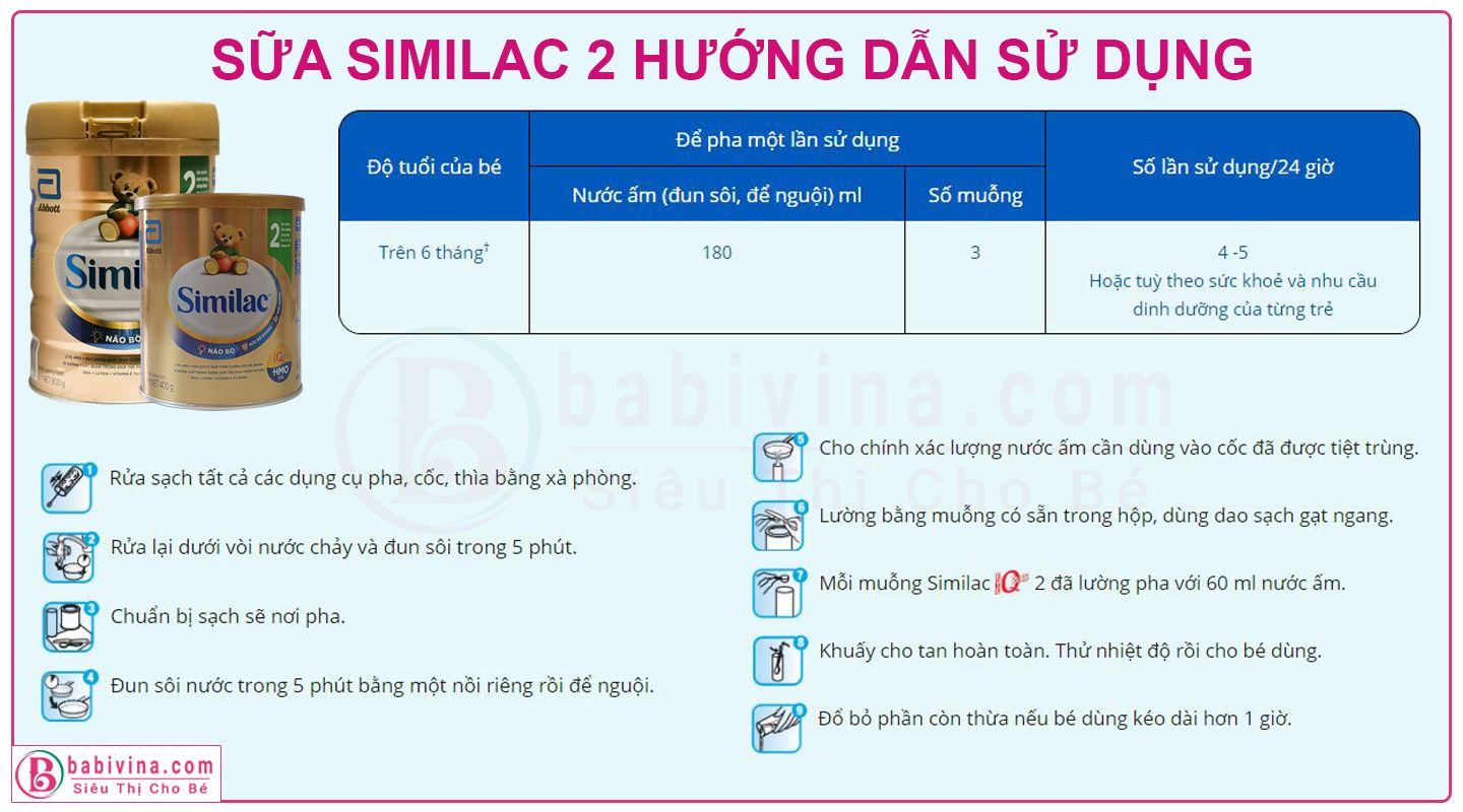 Sữa Similac 2 400g Hướng Dẫn Sử Dụng