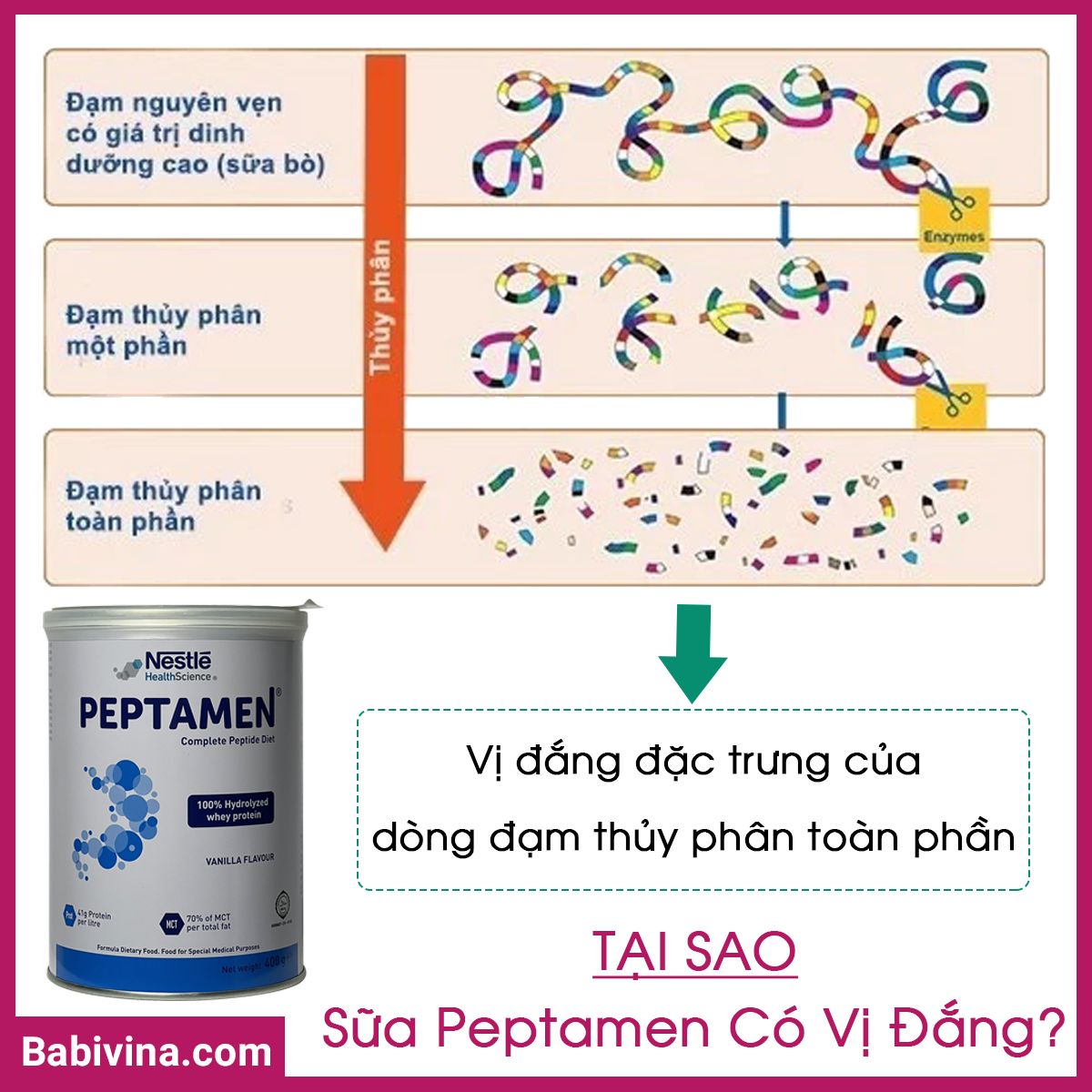 Vì Sao Sữa Peptamen Có Vị Đắng