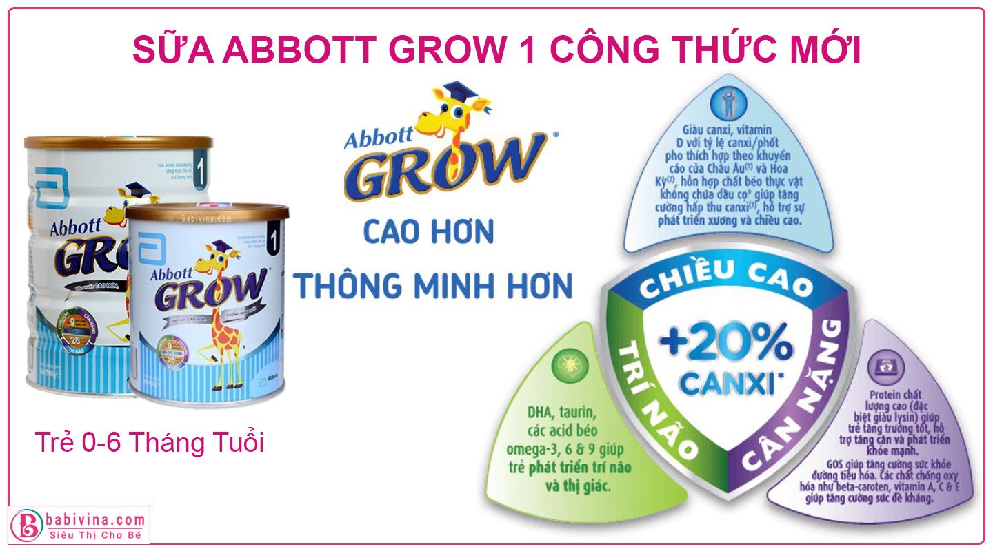 Sữa Abbott Grow 1 Với Công Thức Mới