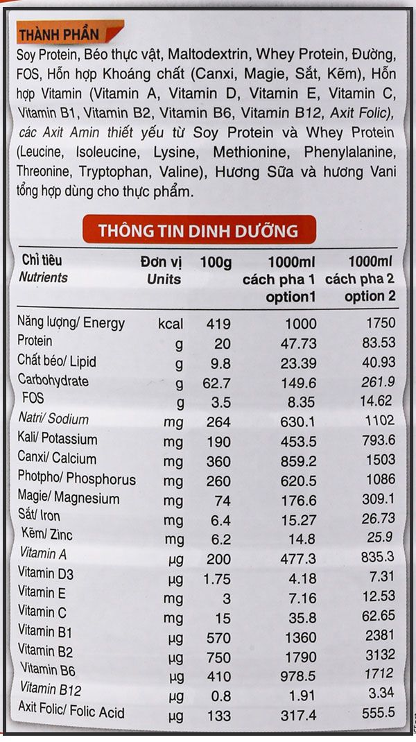 Sữa Nepro 2 900g Bảng Dinh Dưỡng Chi Tiết