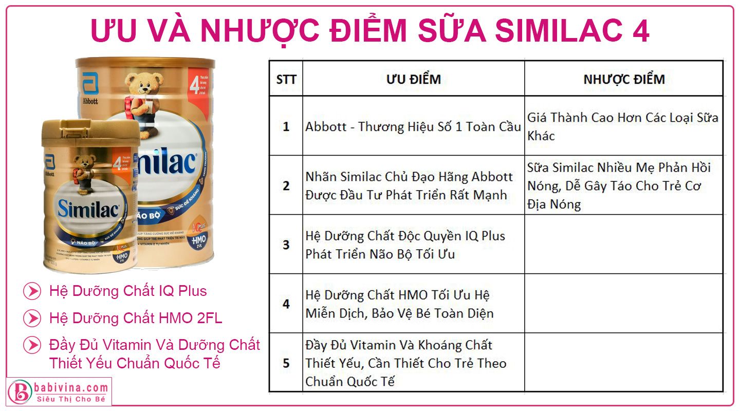 Review Đánh Giá Sữa Similac 4 900g Ưu Và Nhược Điểm