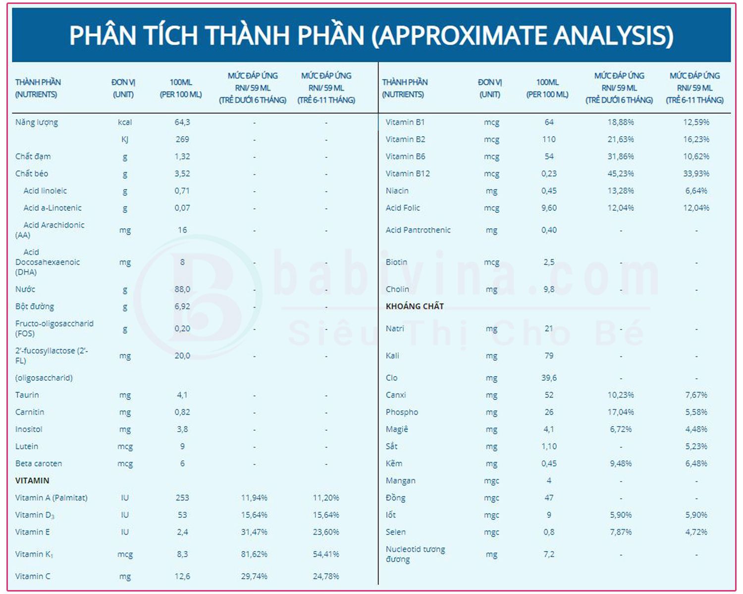 Sữa Similac Infant 19 kcal Dạng Nước Pha Sẵn Bảng Dinh Dưỡng Chi Tiết