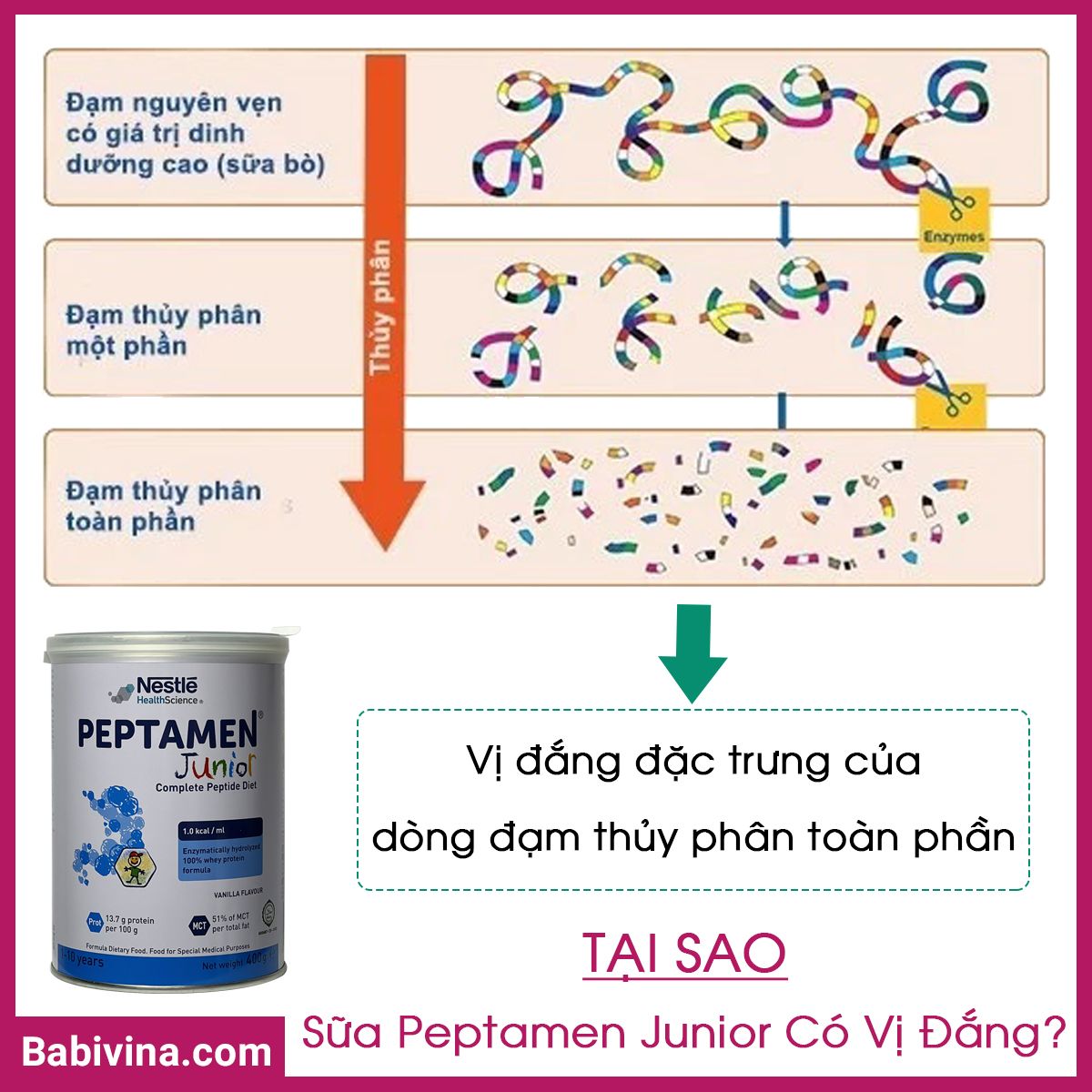 Tại Sao Sữa Peptamen Junior 400g Có Vị Đắng