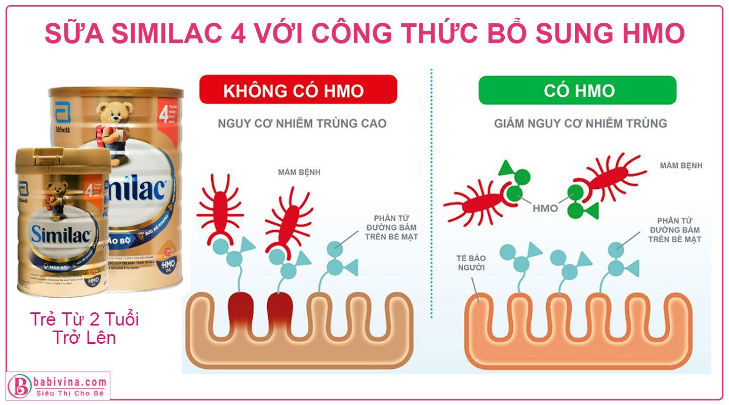 Sữa Similac 4 900g Với Hệ Dưỡng Chất 2'-FL HMO