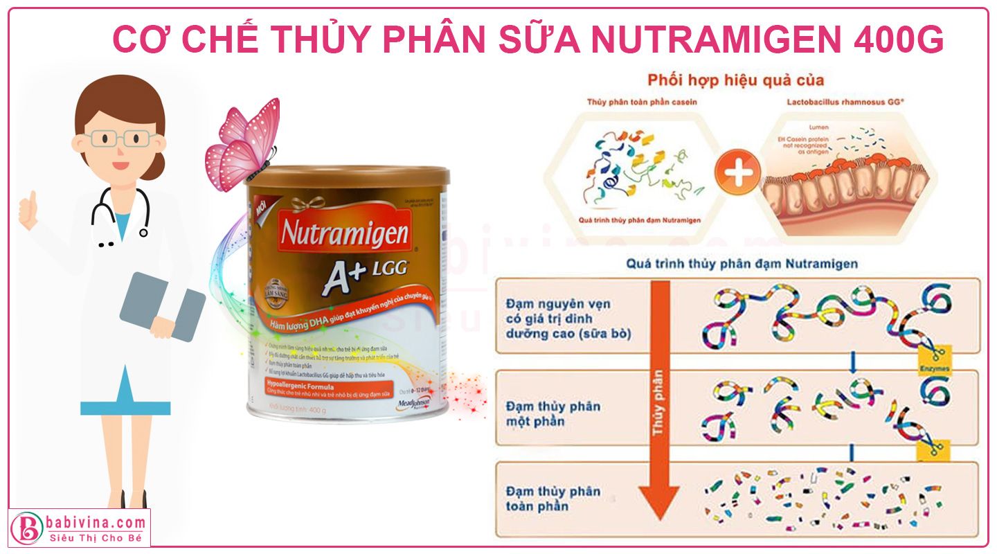 Sữa Nutramigen 400g Cơ Chế Đạm Thủy Phân Toàn Phần Kế Hợp LGG