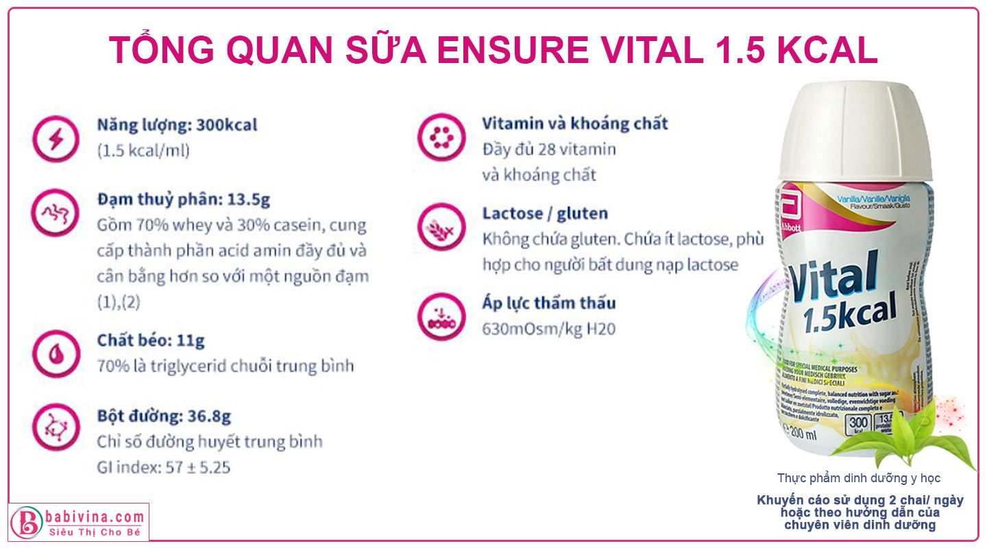 Sữa ensure vital 1.5 kcal 200 ml tổng quan babivina