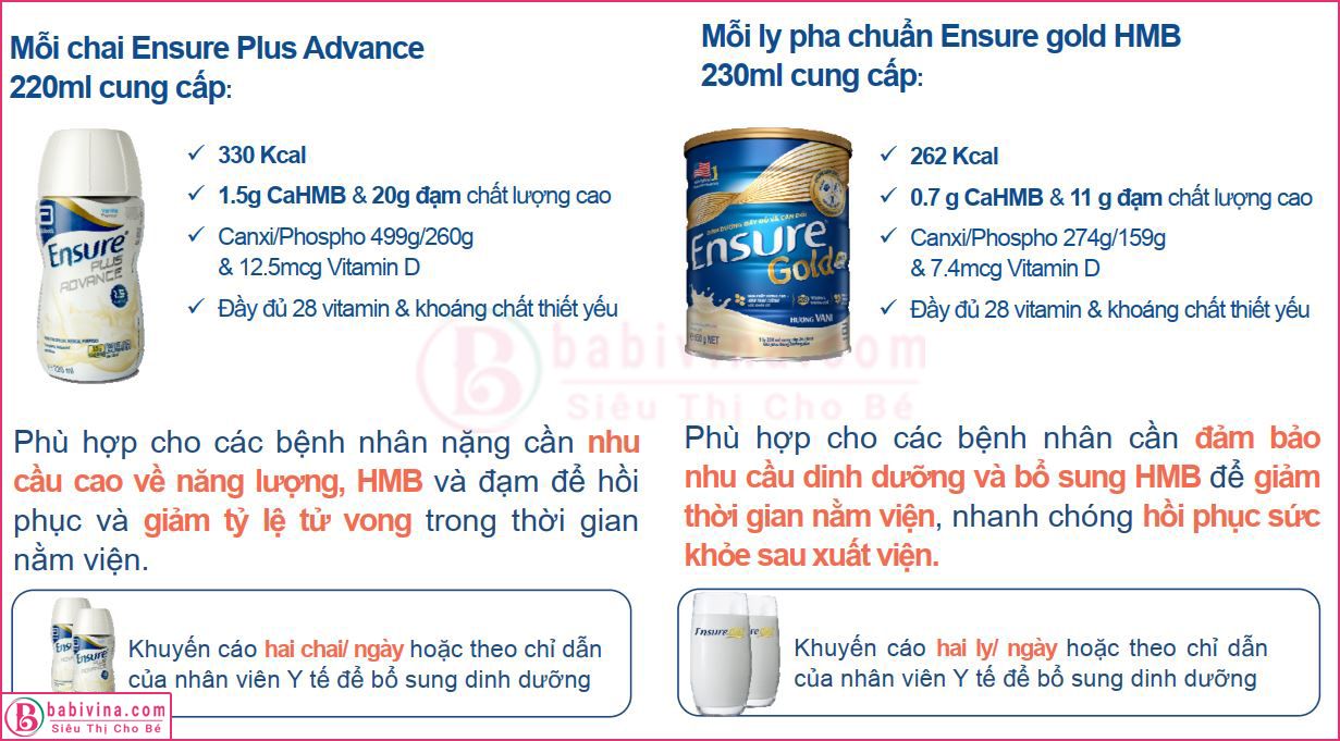 So Sánh Sữa Ensure Và Sữa Ensure Plus Advance 220ml 1.5 kcal