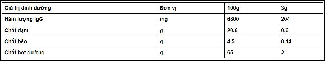 Sữa Non Colosvita 0+ Bảng Dinh Dưỡng Chi Tiết