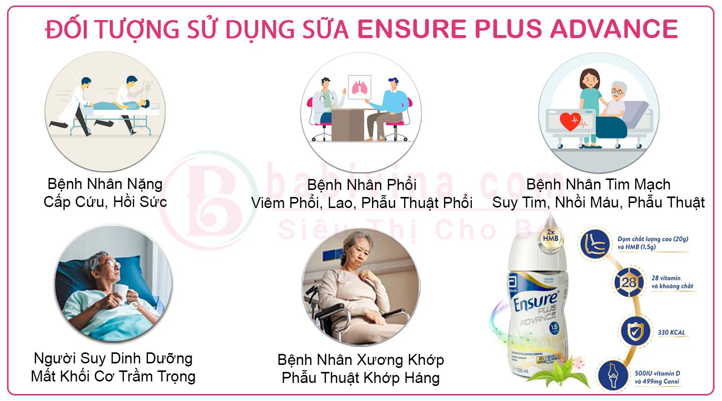 Sữa Ensure Plus Advance 220ml Đối Tượng Sử Dụng