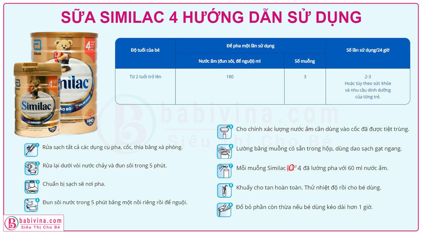 Sữa Similac 4 900g Cách Pha, Hướng Dẫn Sử Dụng