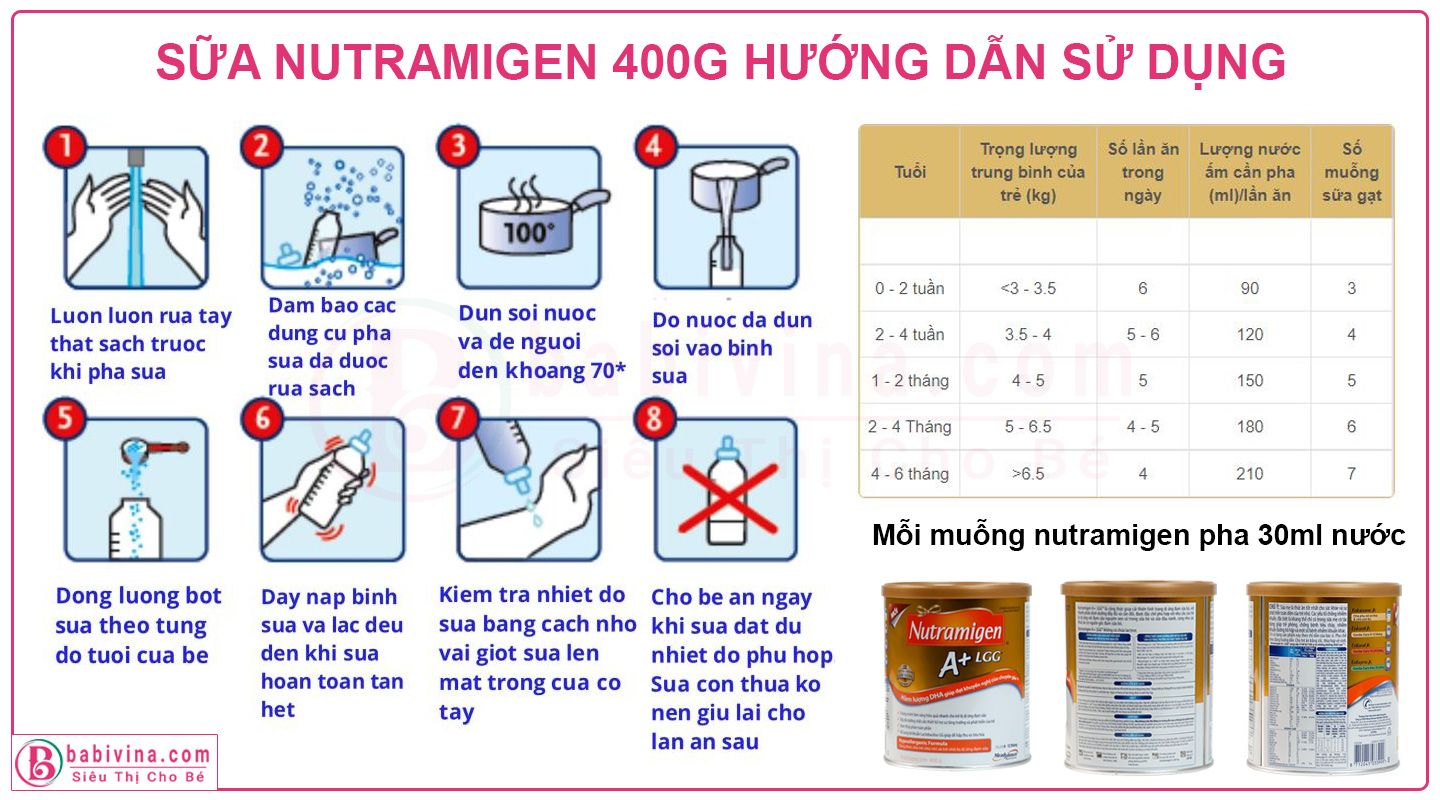 Sữa nutramigen 400g hướng dẫn sử dụng cách pha chuẩn