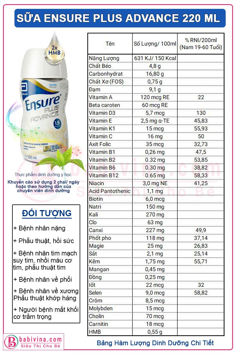 Sữa Ensure Plus Advance 220ml Bảng Thành Phần Dinh Dưỡng Chi Tiết