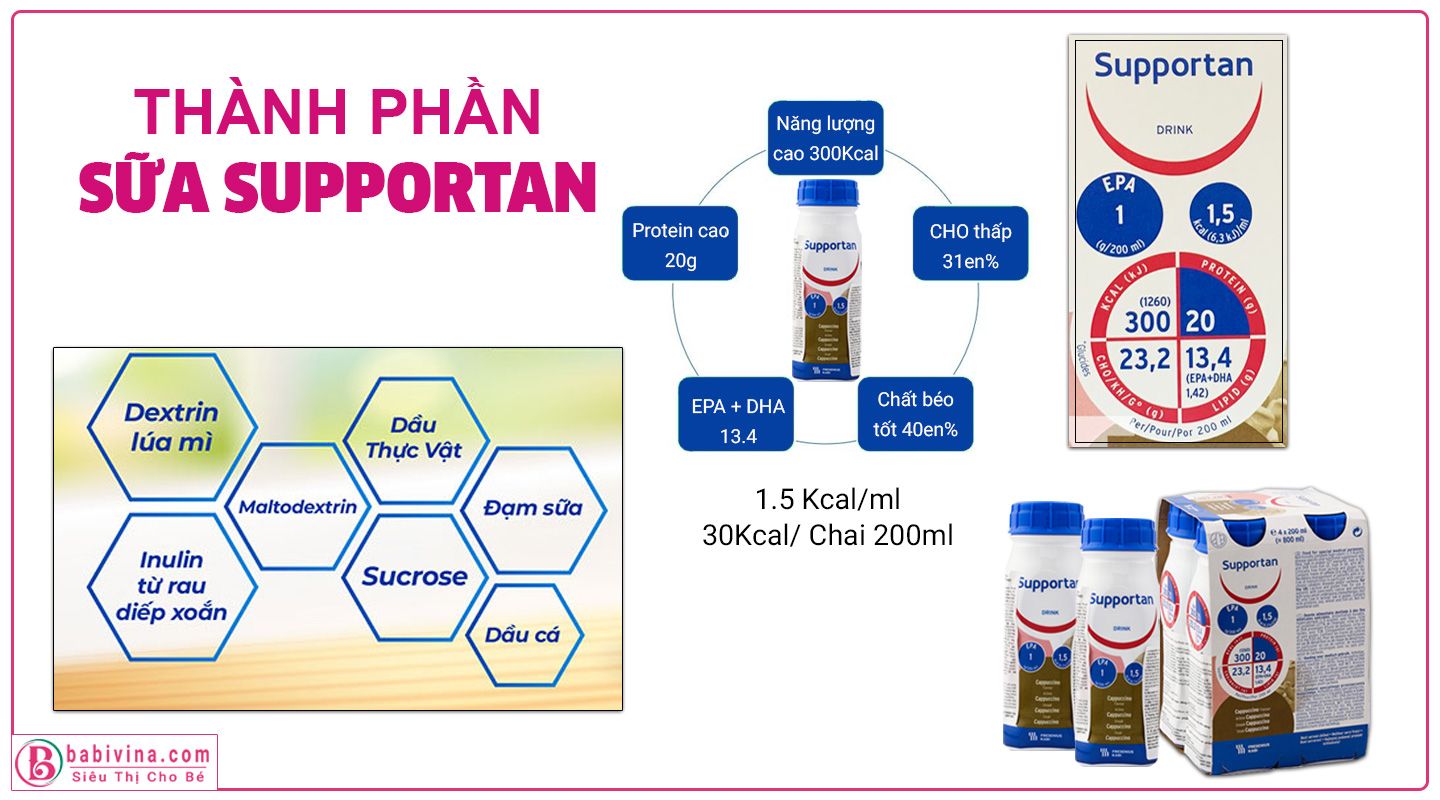 Thành Phần Sữa Supportan Drink 200ml