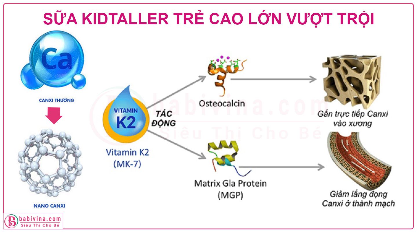 Sữa Kidtaller Giúp Trẻ Cao Lớn Vượt Trội