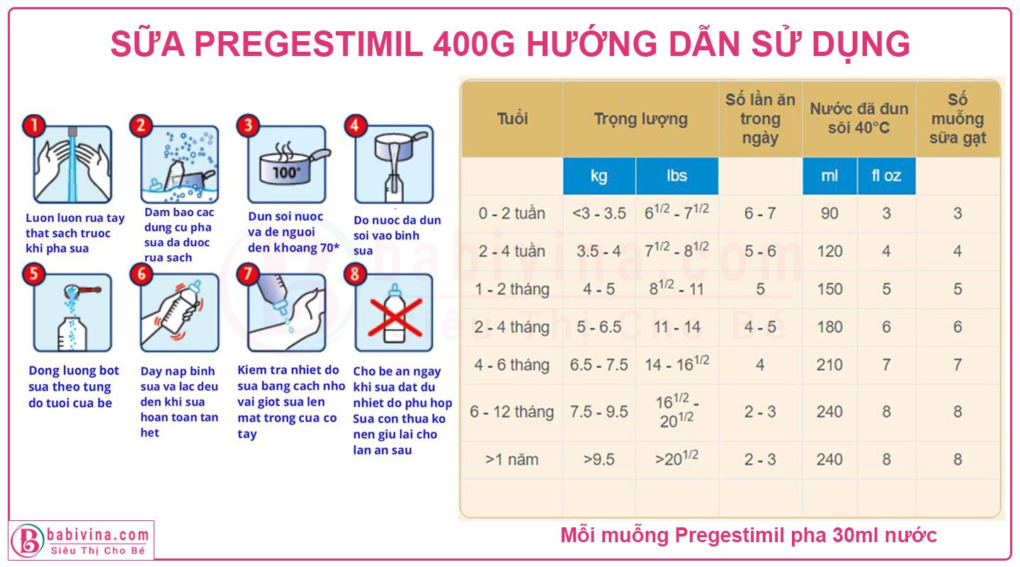 Sữa Pregestimil Lipil 400g Cách Pha, Hướng Dẫn Sử Dụng