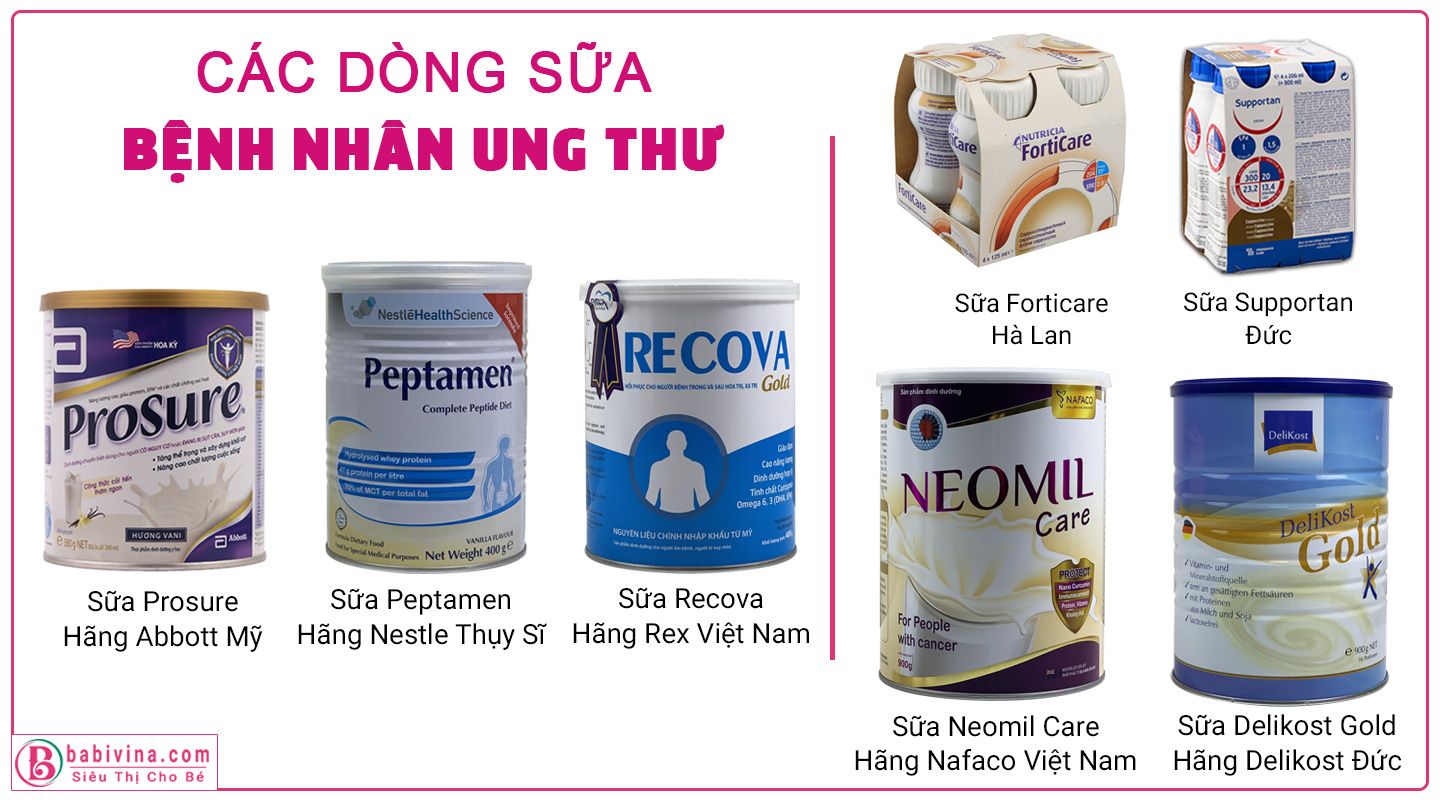 Các Dòng Sữa Dành Cho Bệnh Nhân Ung Thư