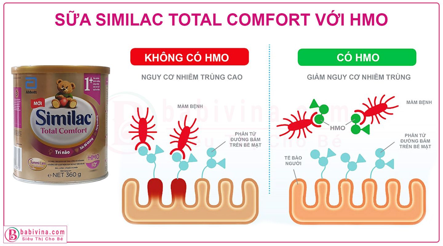 Sữa Similac Total Comfort 1+ 360g Với HMO Tiên Tiến