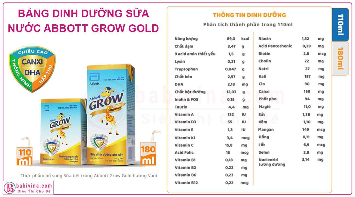 Sữa Bột Pha Sẵn Abbott Grow Gold 110ml, Bảng Dinh Dưỡng Chi Tiết