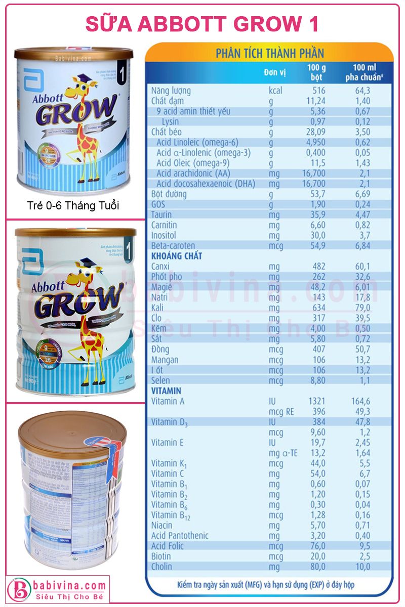 Sữa Abbott Grow 1 400g Bảng Dinh Dưỡng Chi Tiết