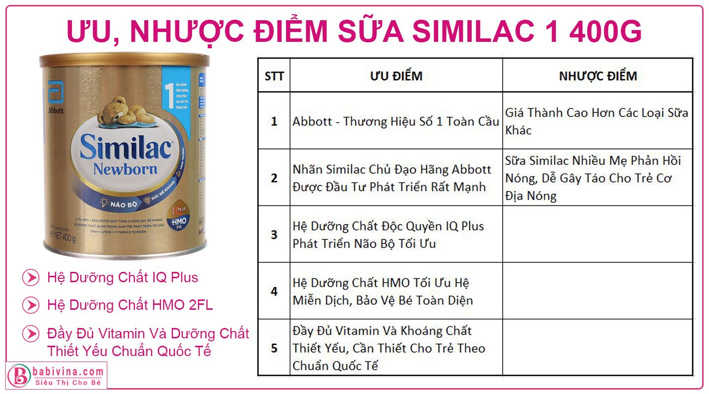 Ưu Và Nhược Điểm Của Sữa Similac Newborn 1 400g IQ HMO