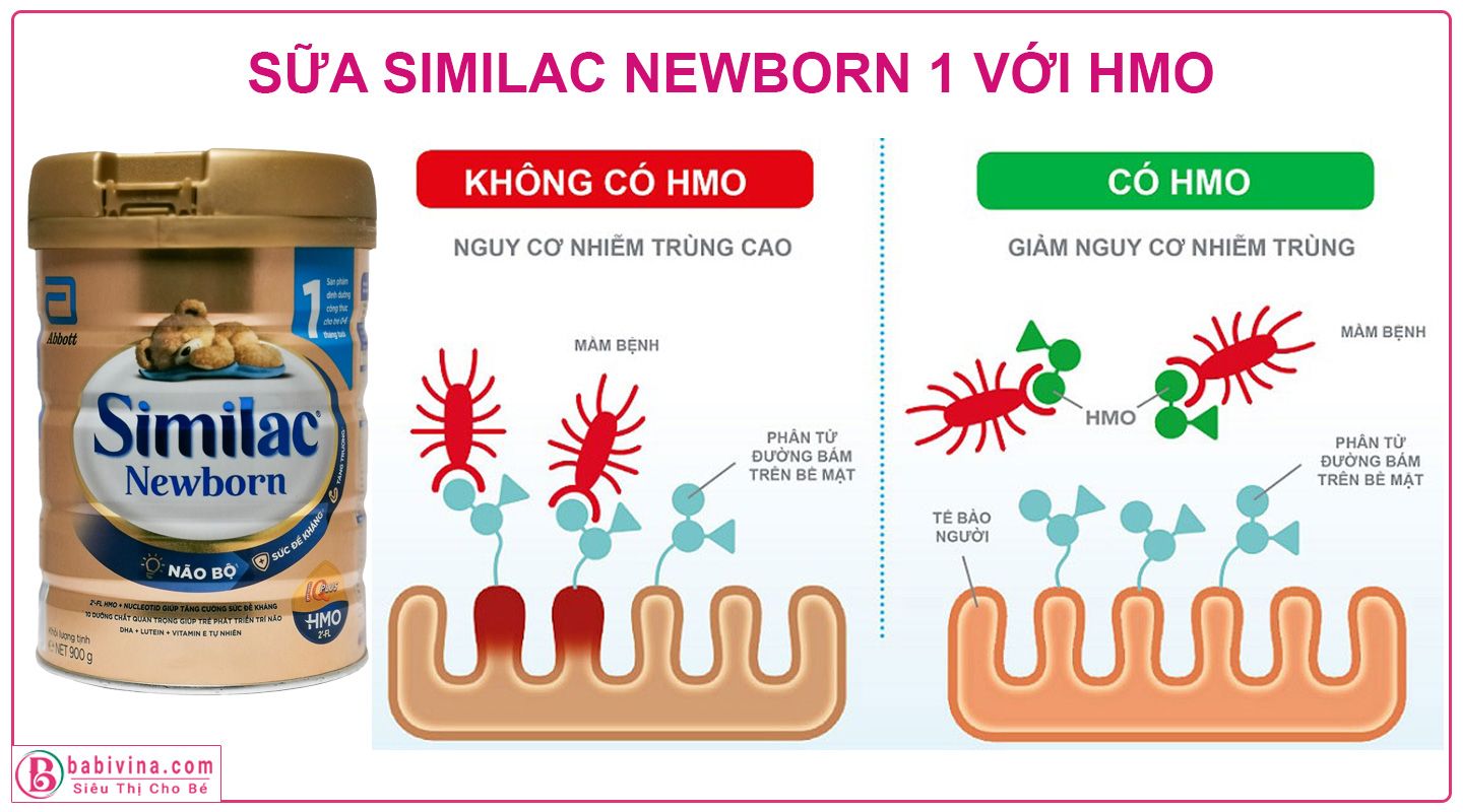 Sữa Similac Newborn 1 900g Với Hệ Dưỡng Chất 2