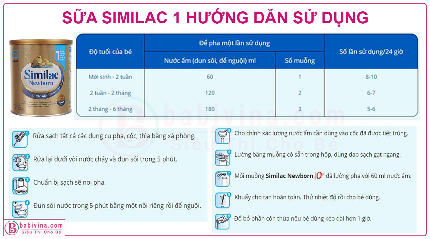 Sữa Similac Newborn 1 400g Hướng Dẫn Sử Dụng