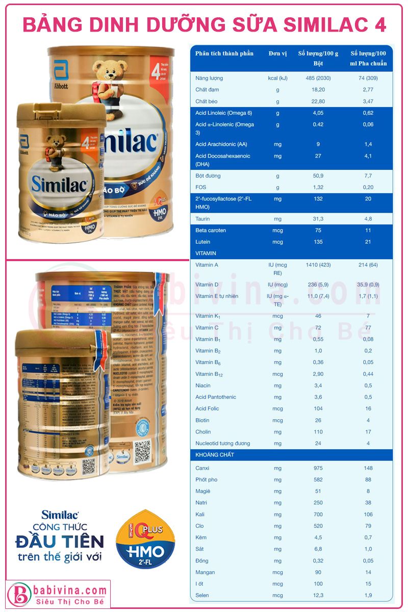 Sữa Similac 4 900g Bảng Dinh Dưỡng Chi Tiết