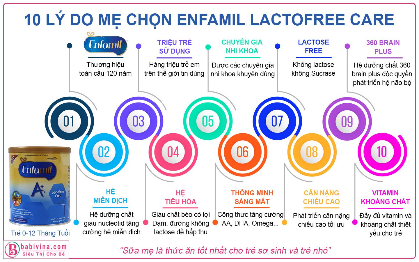 Sữa Enfamil Lactofree Care 400g 10 Lý Do Mẹ Chọn Cho Bé