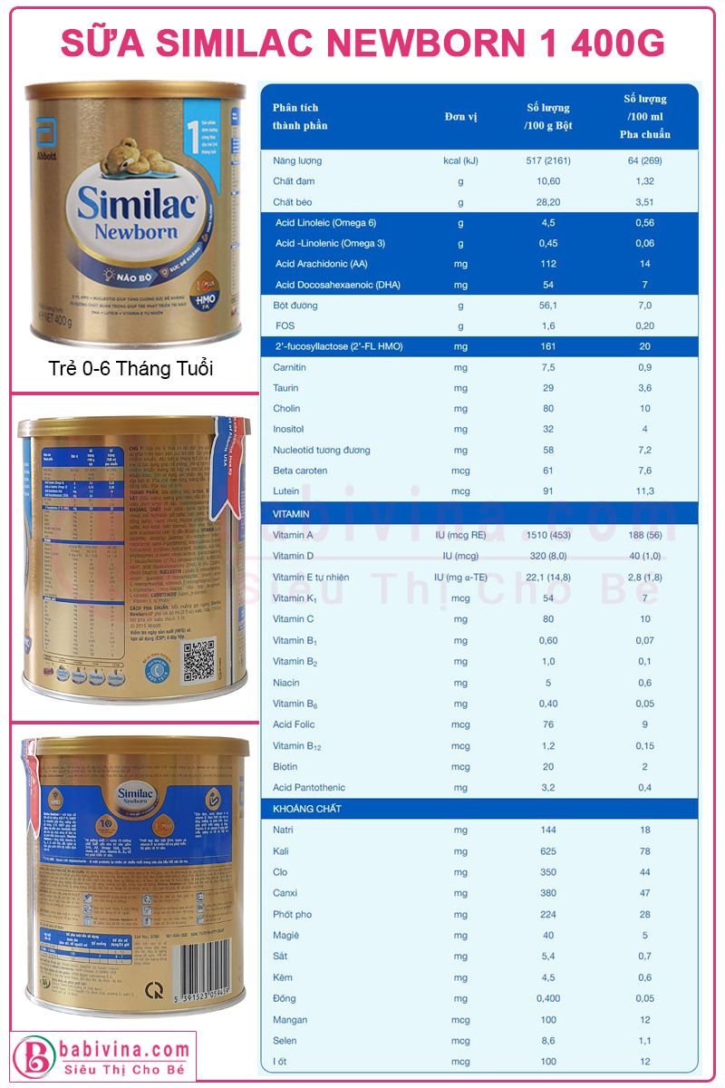 Sữa Similac 1 400g Bảng Dinh Dưỡng Chi Tiết