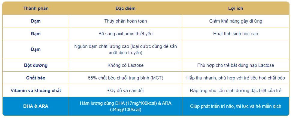 Sữa Pregestimil Lipil 400g Điểm Nổi Trội