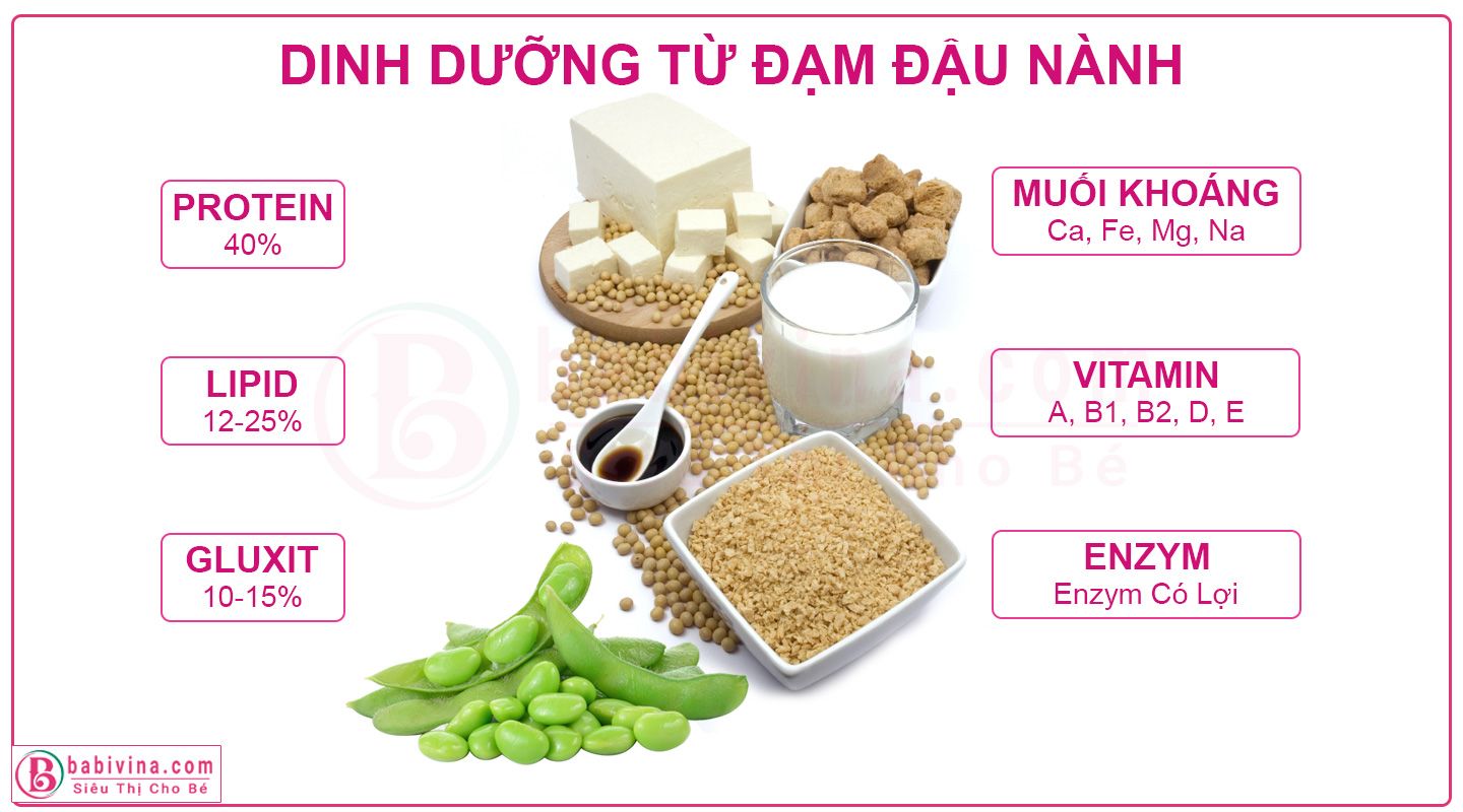 Sữa Đậu Nành Có Tốt Cho Bé?