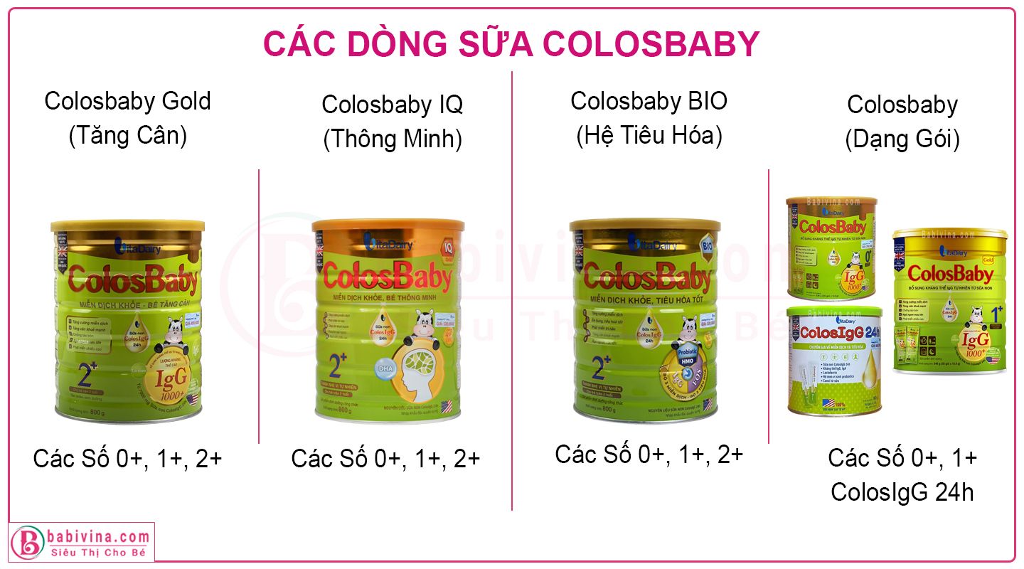 Các Dòng Sữa Colosbaby