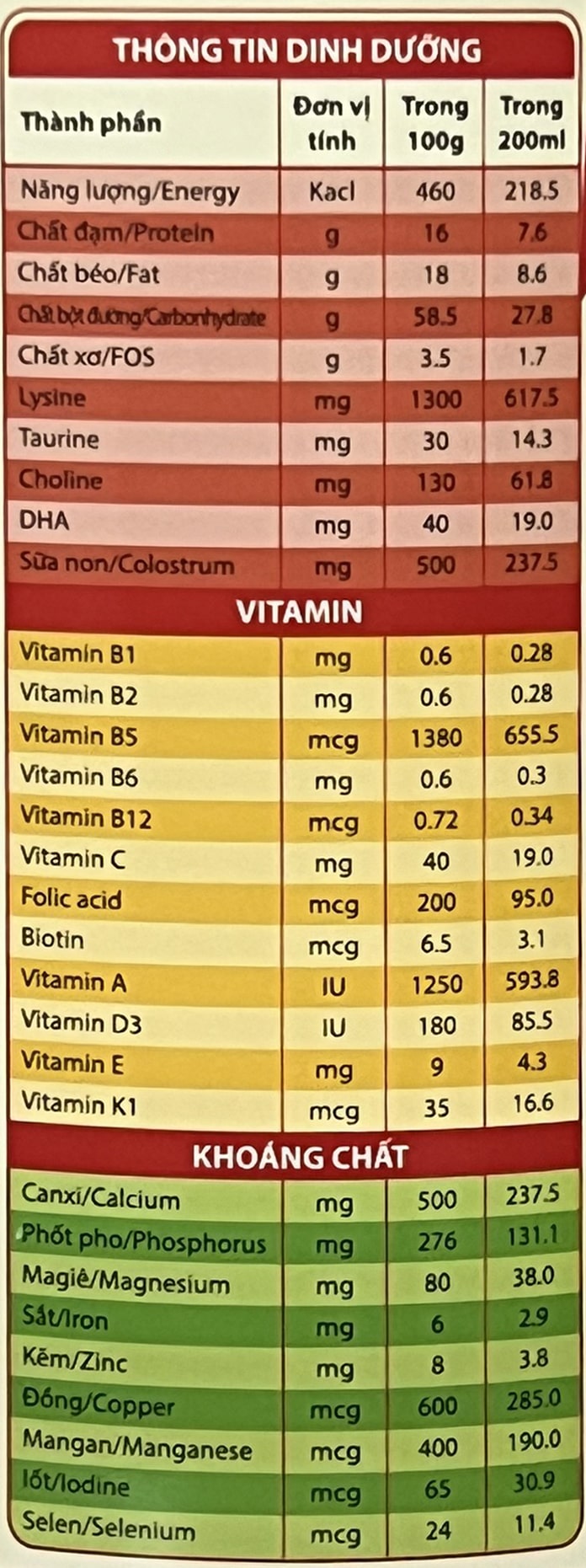 bang-thanh-phan-dinh-duong-sua-origin-800g