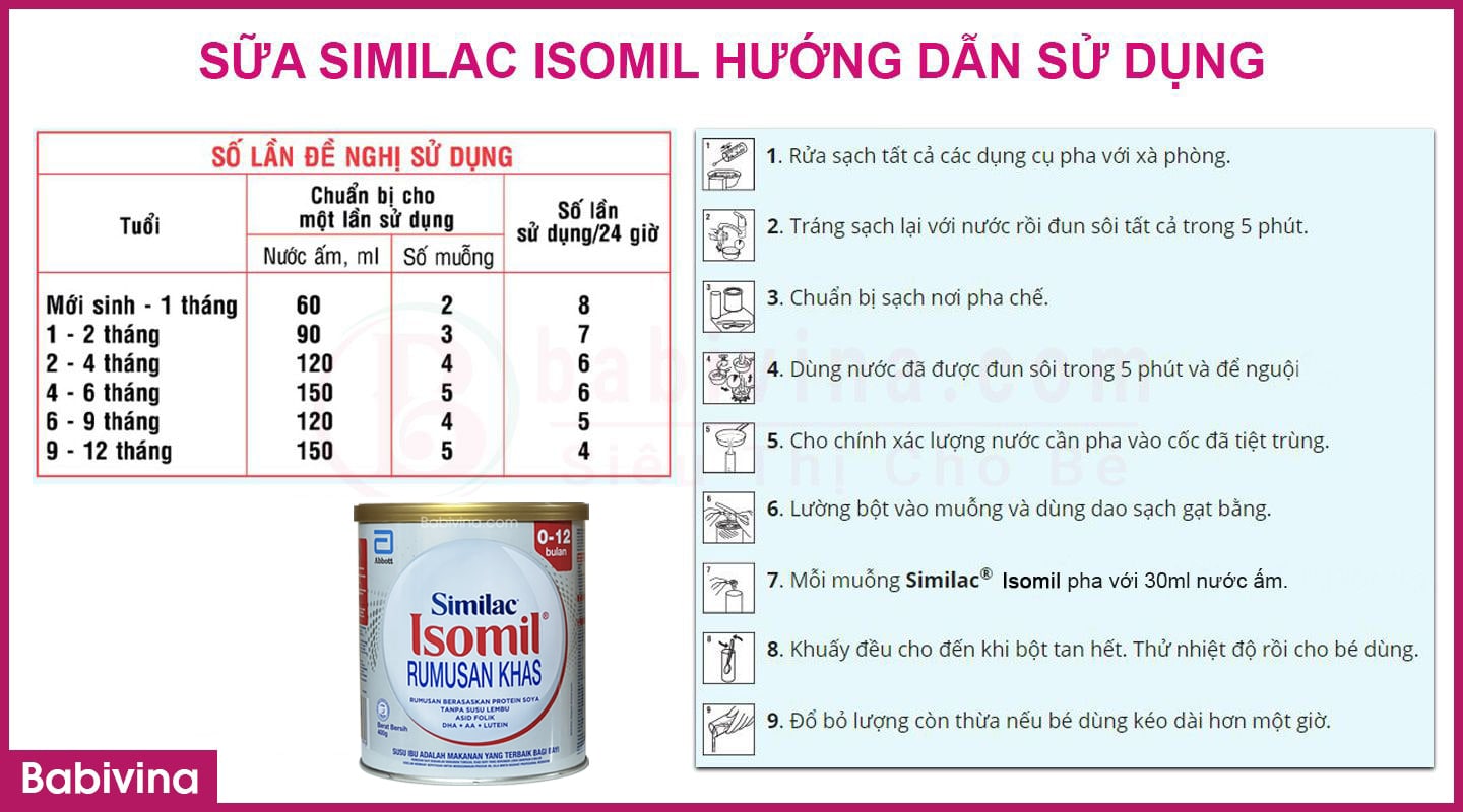 huong-dan-cach-pha-sua-similac-isomil-400g