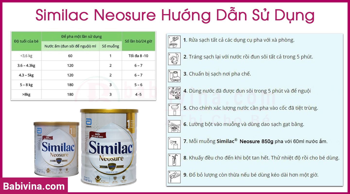 huong-dan-pha-sua-similac-neosure