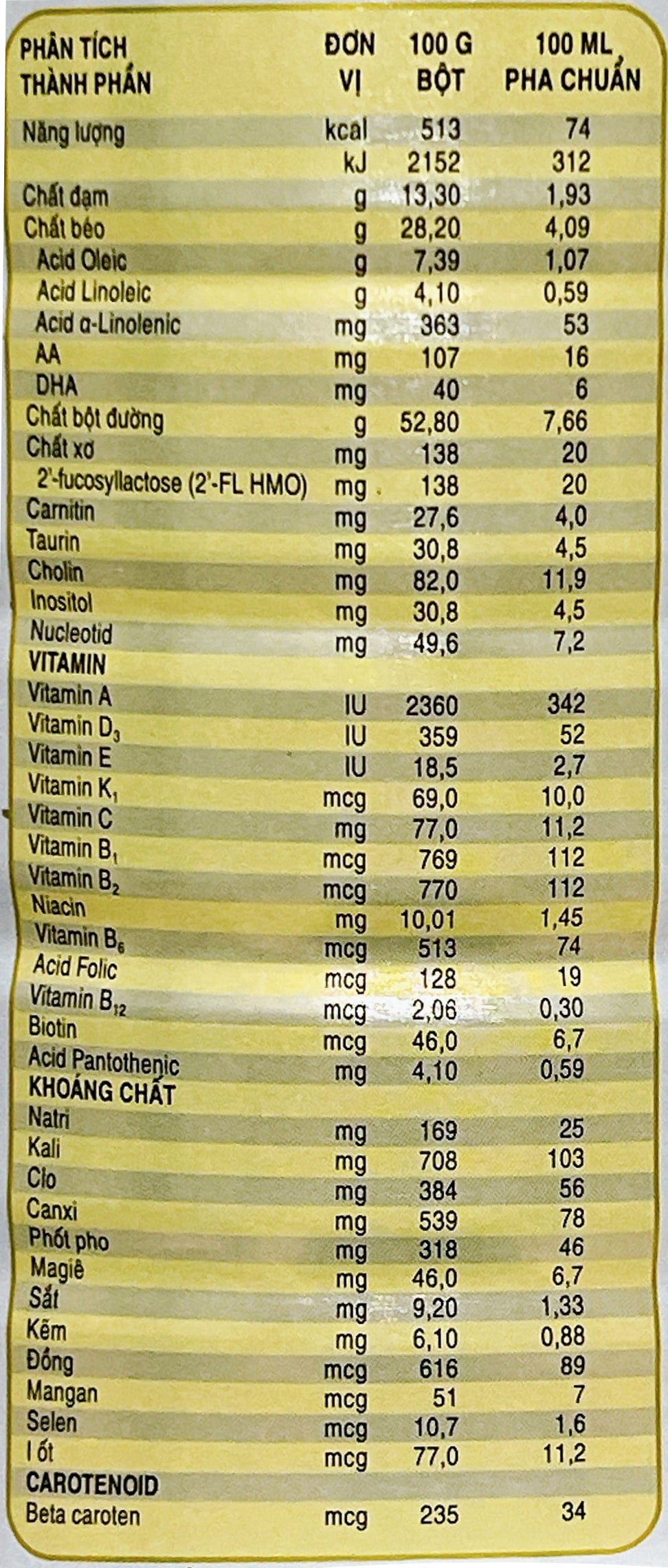 bang-thanh-phan-dinh-duong-sua-similac-neosure-850g