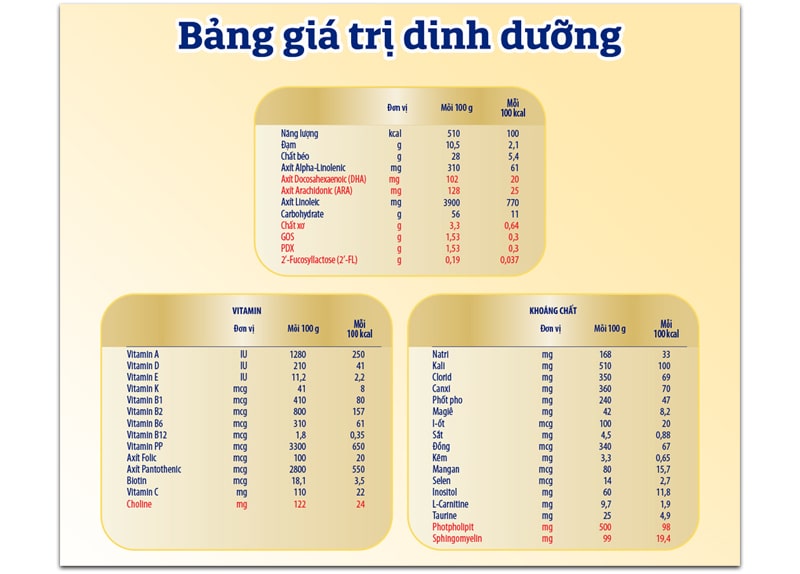 bang-dinh-duong-sua-enfamil-A+-1-400g