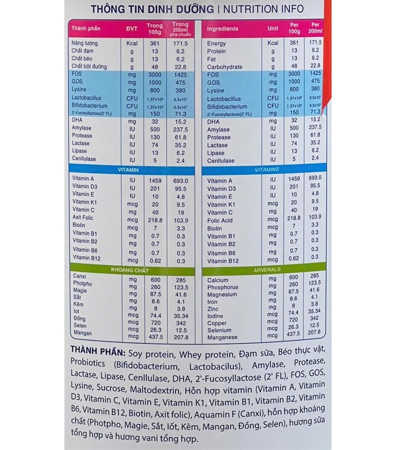 thanh-phan-dinh-duong-sua-origin-gastro-800g